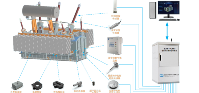 變壓器（電(diàn)抗器）綜合在線監測裝置