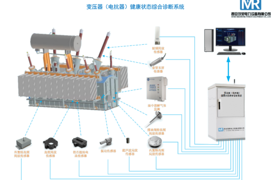 變壓器（電(diàn)抗器）綜合在線監測裝置