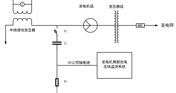 發電(diàn)機局部放(fàng)電(diàn)在線監測裝置